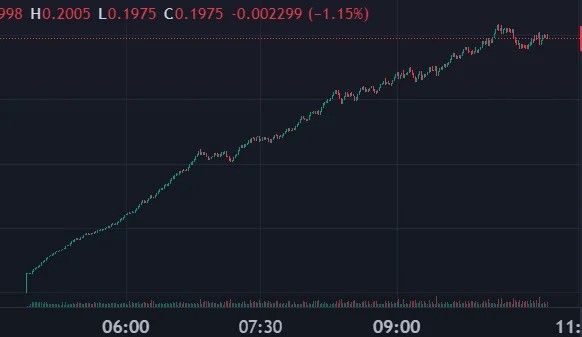 solana-honeypot-coin-graph-avoid-getting-scammed.jpg